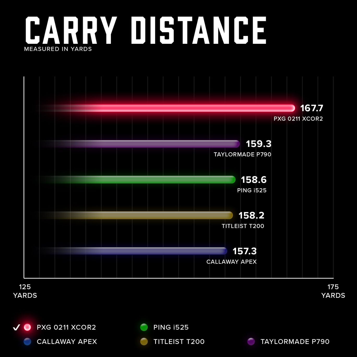 0211 Driver Ball Speed