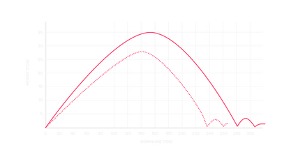 Golf club fitting data illustrating height and distance